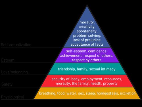 Maslow's Heirarchy of Needs